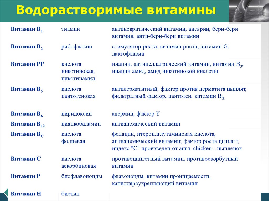 Водорастворимые витамины