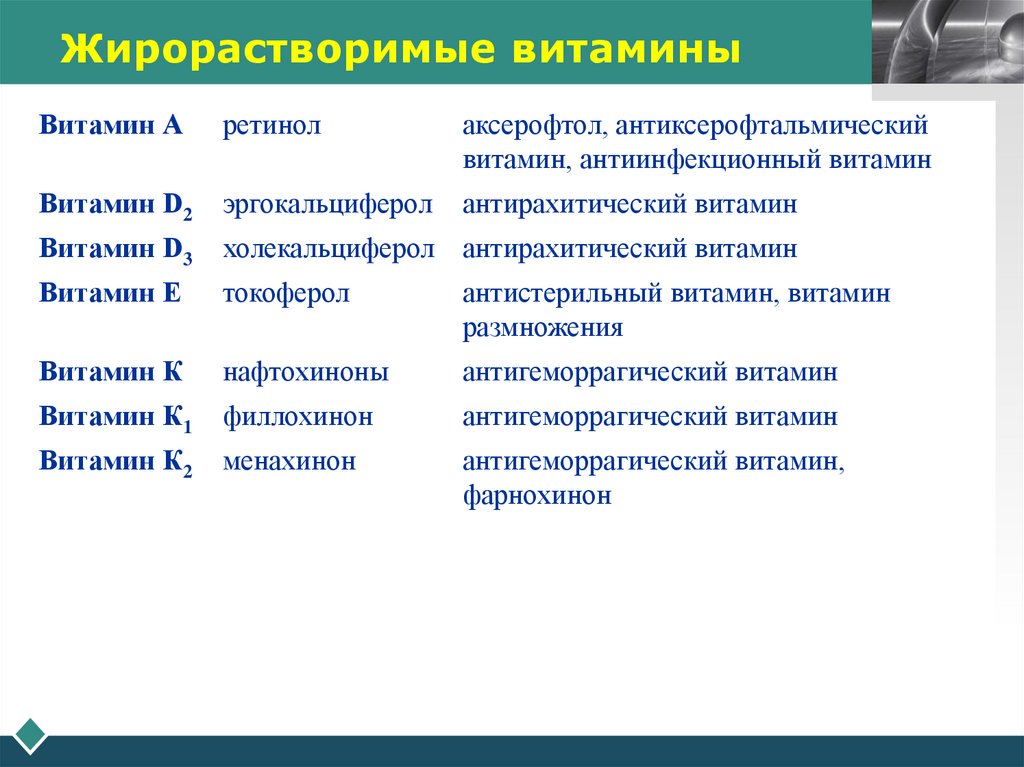 Жирорастворимые витамины