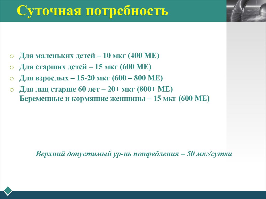Суточная потребность
