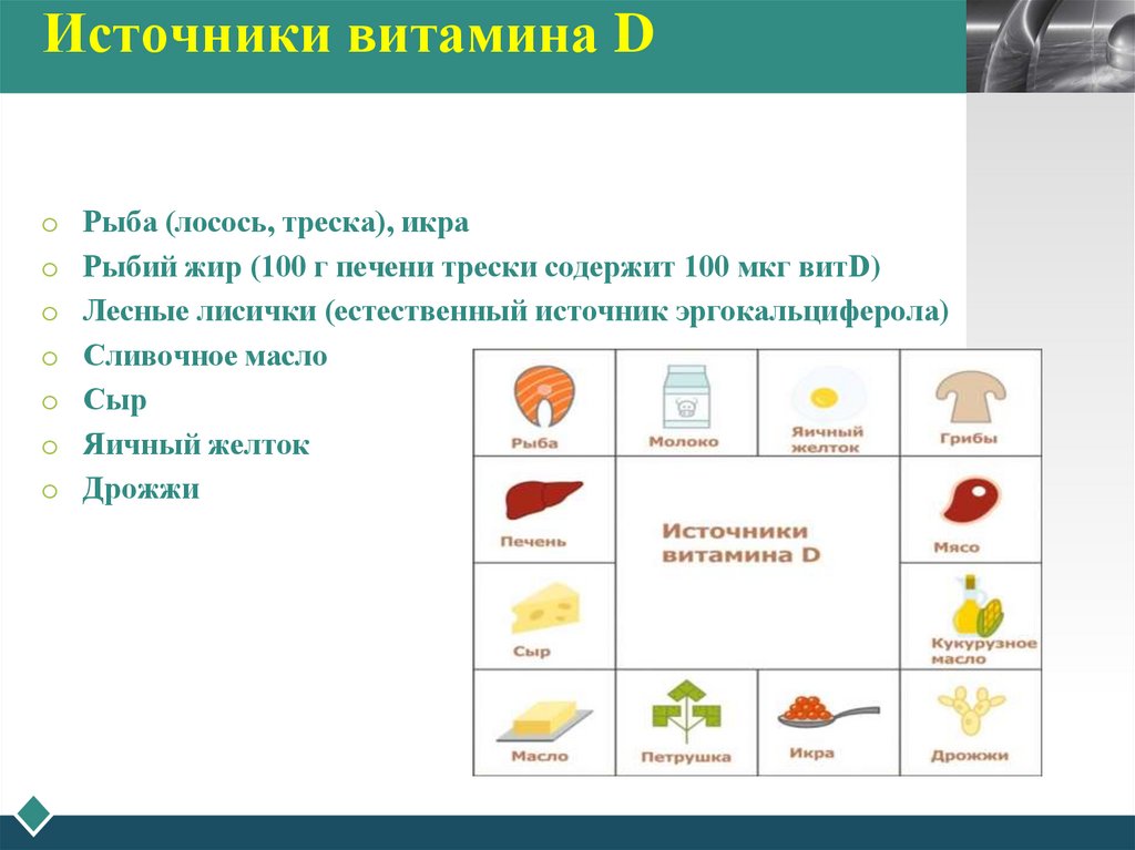 Источники витамина D