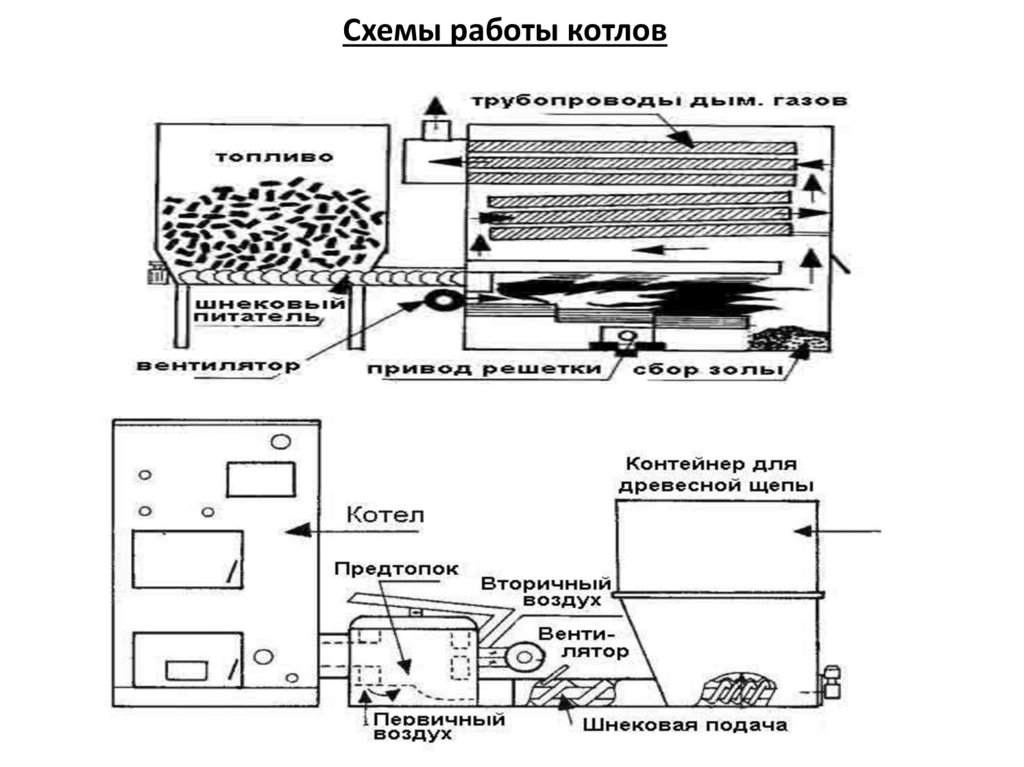 Схемы работы котлов