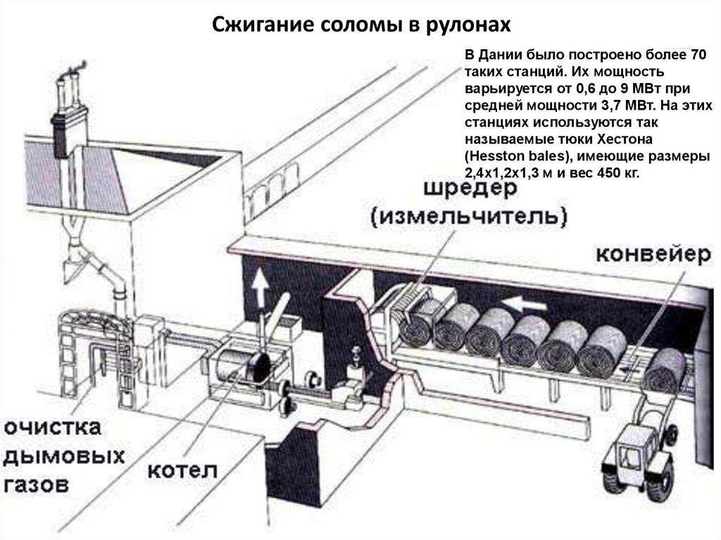 Сжигание соломы в рулонах
