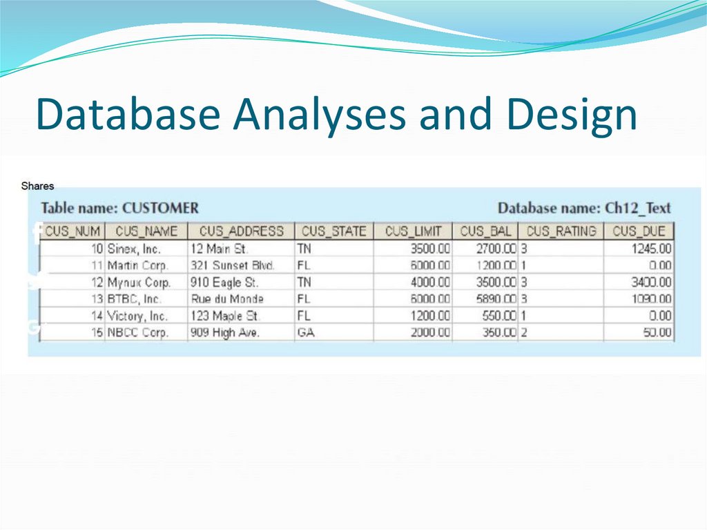Database Analyses and Design