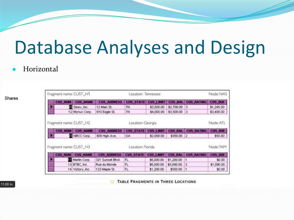 Database Analyses and Design