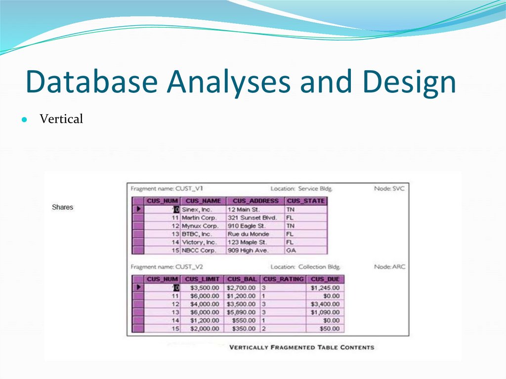 Database Analyses and Design