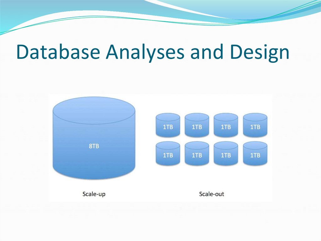 Database Analyses and Design