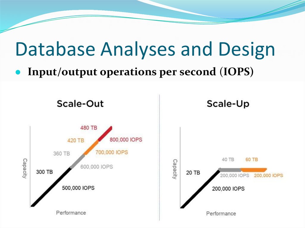Database Analyses and Design