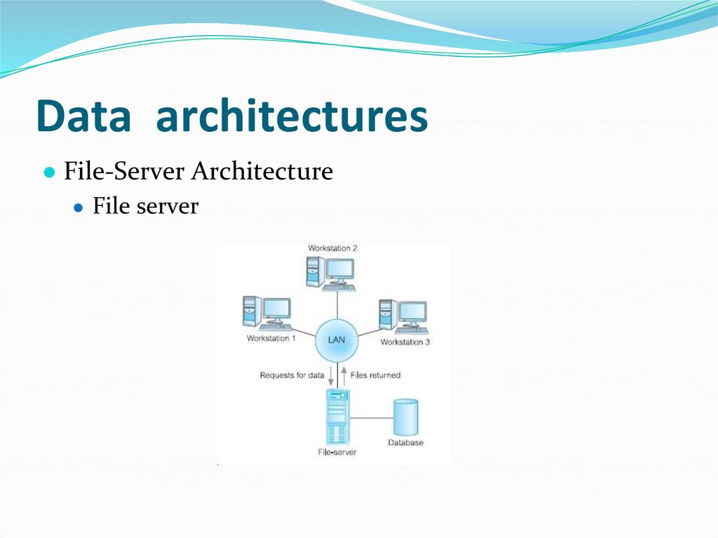 Data architectures