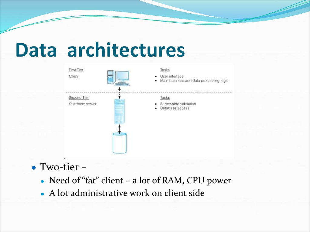 Data architectures