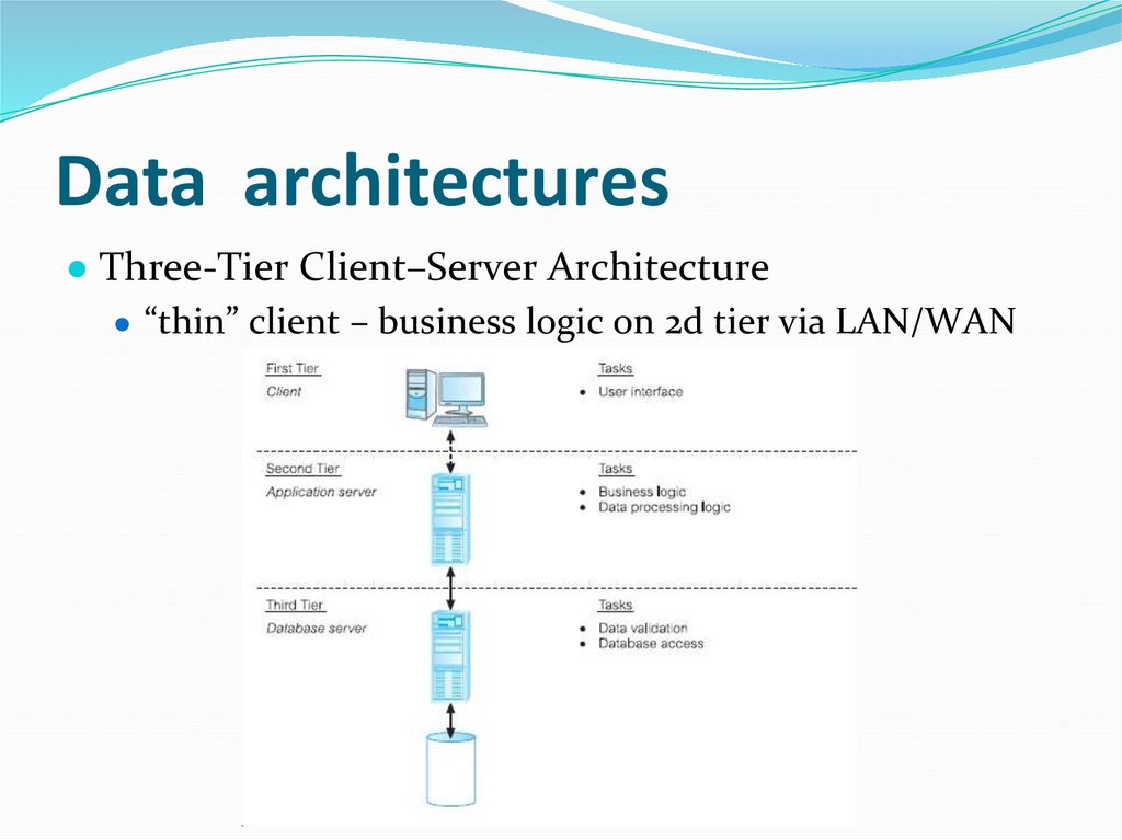 Data architectures