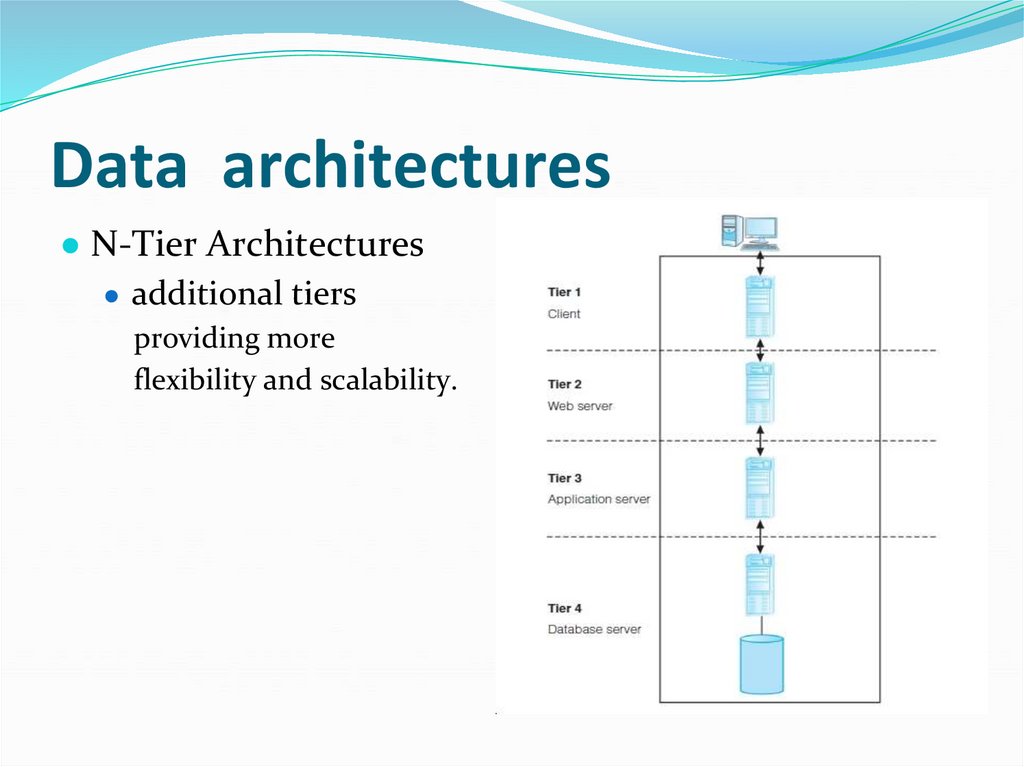 Data architectures