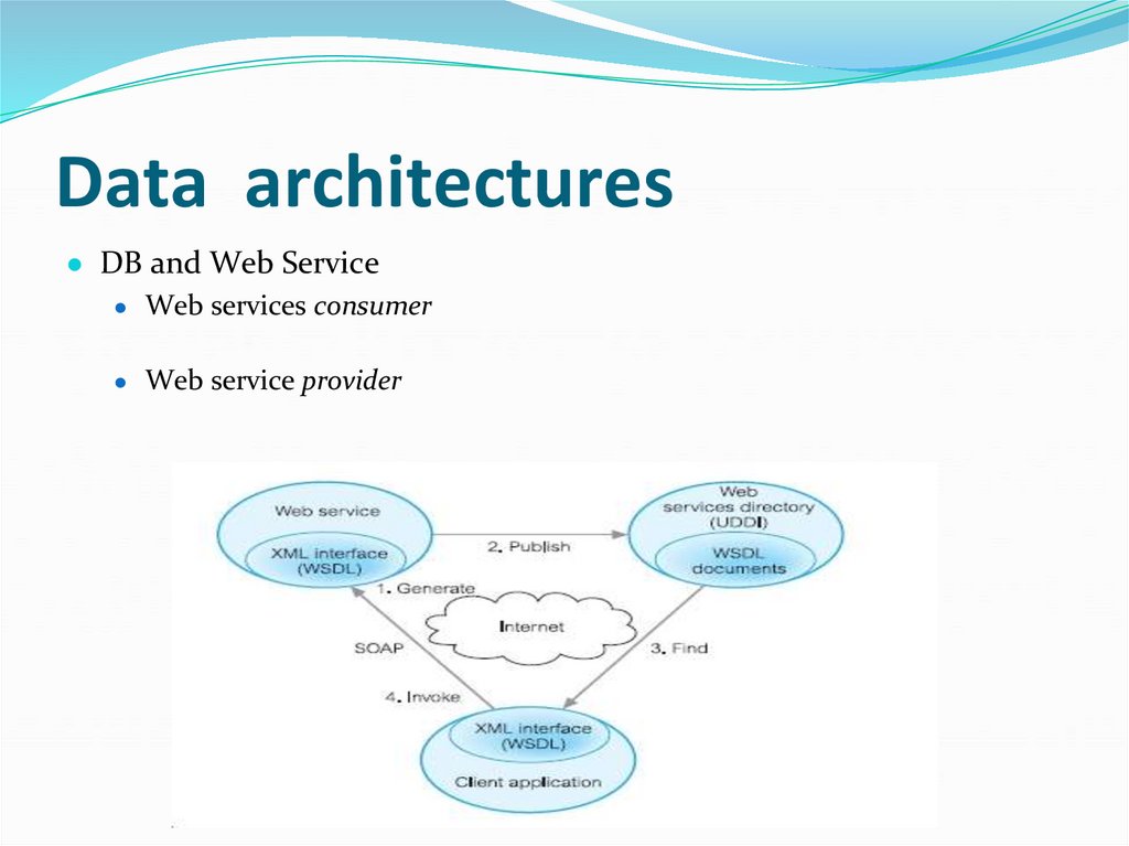 Data architectures