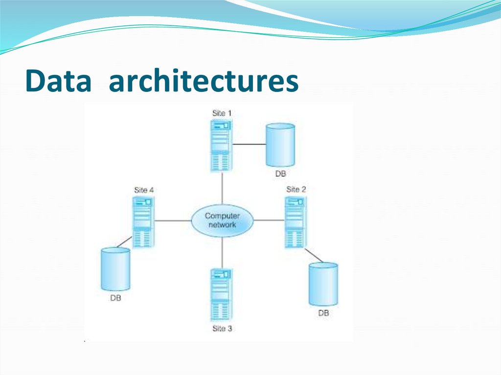 Data architectures
