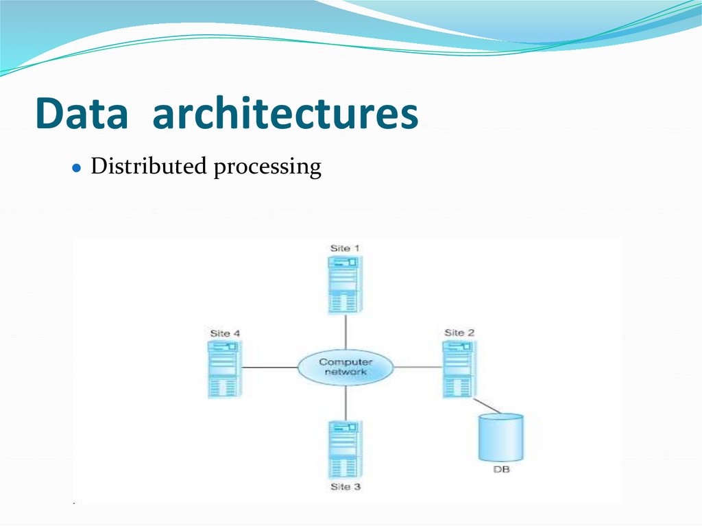 Data architectures
