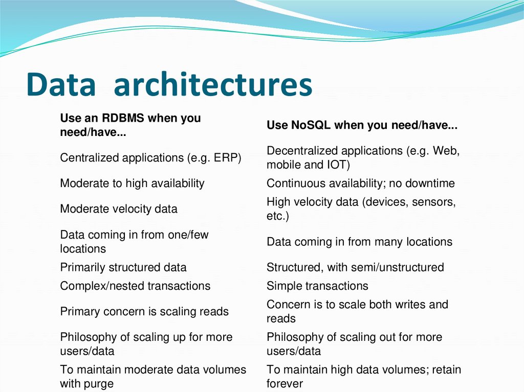 Data architectures