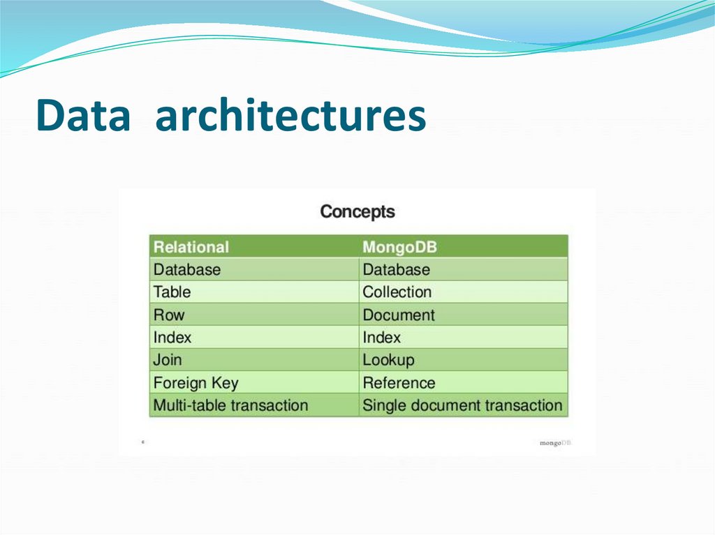 Data architectures