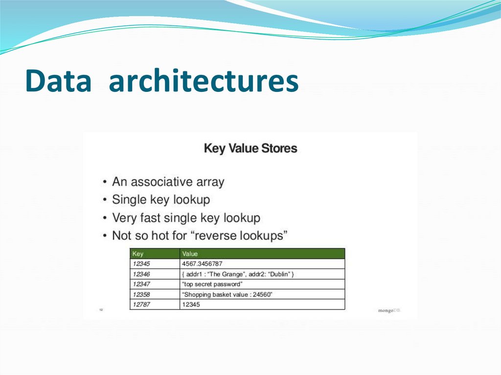 Data architectures