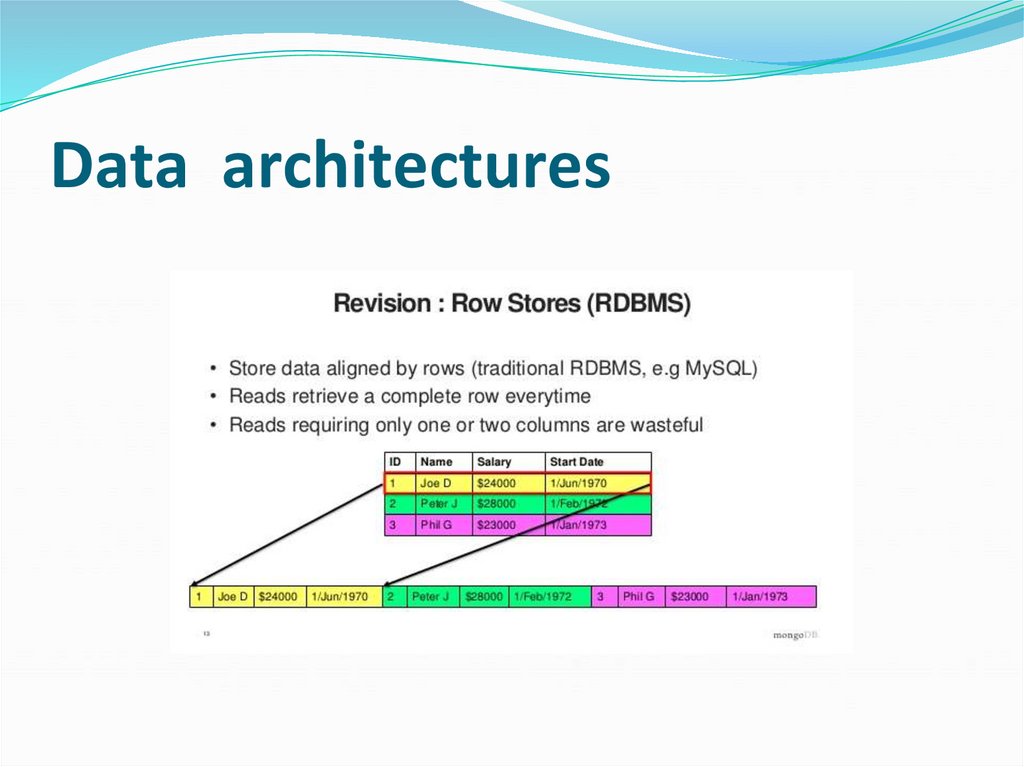Data architectures
