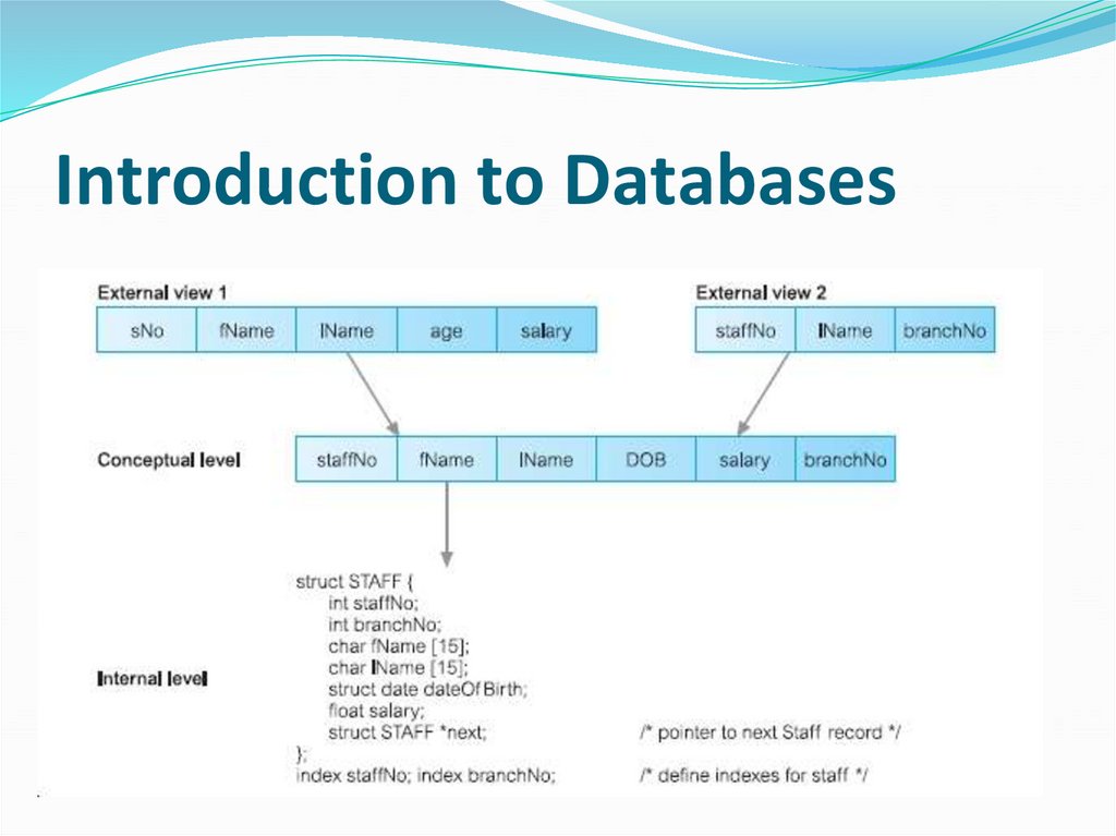 Introduction to Databases