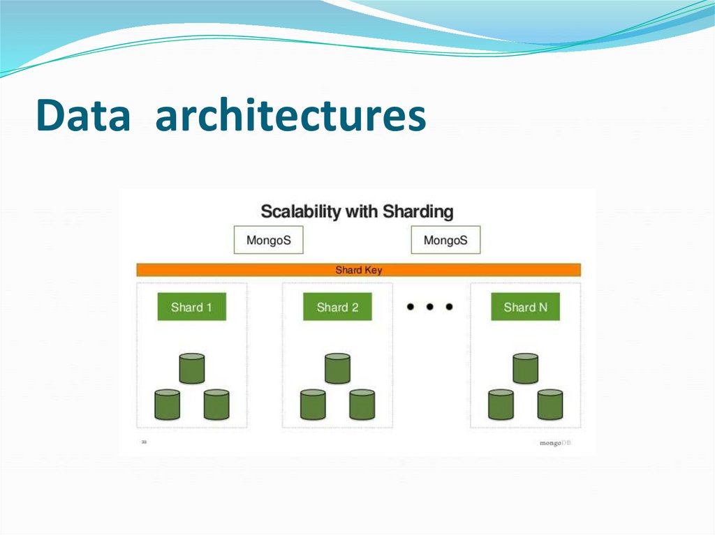 Data architectures