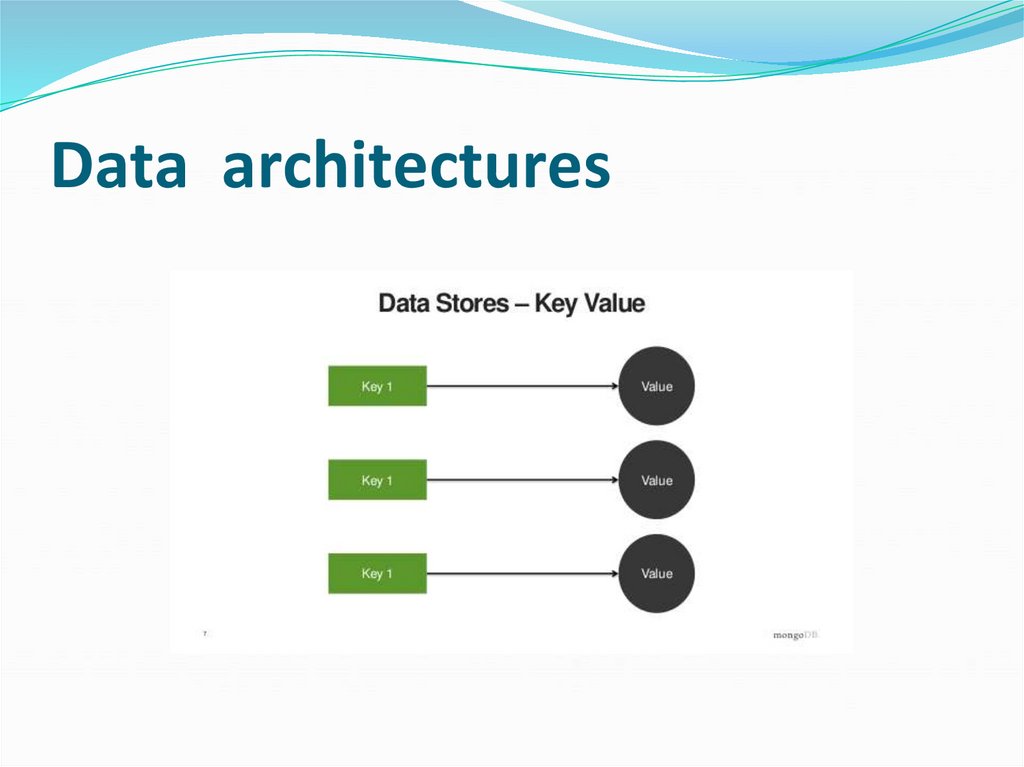 Data architectures