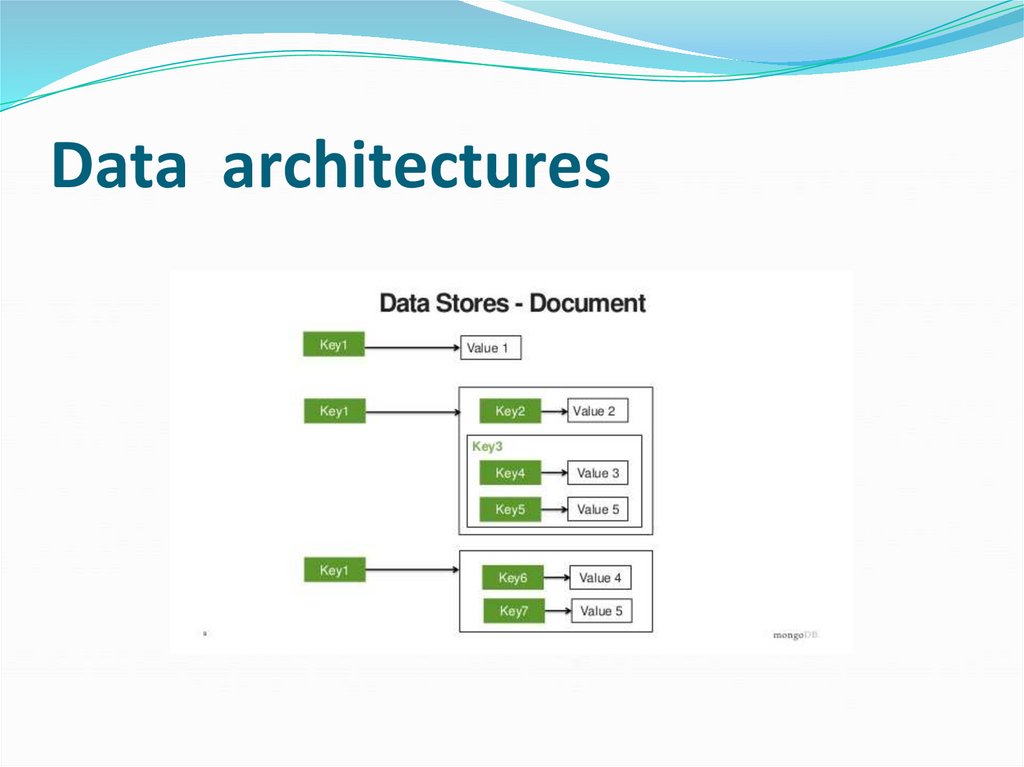 Data architectures