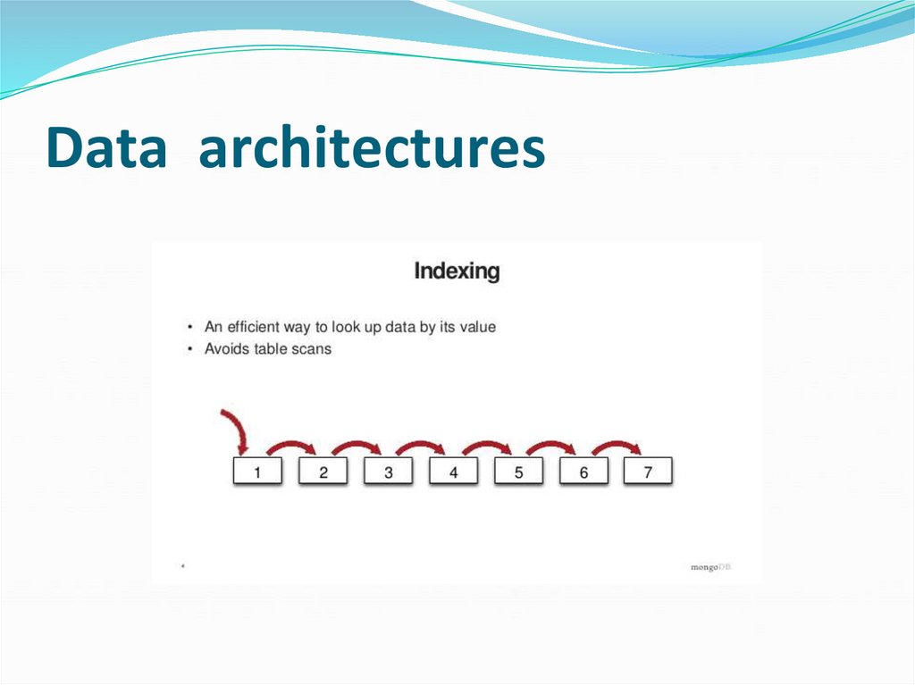 Data architectures