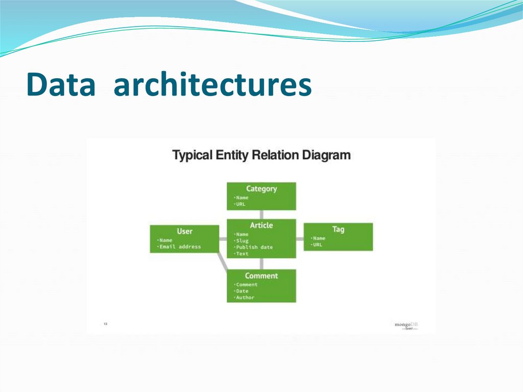 Data architectures