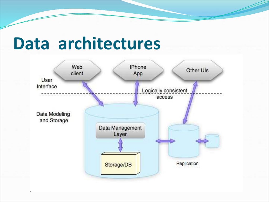 Data architectures