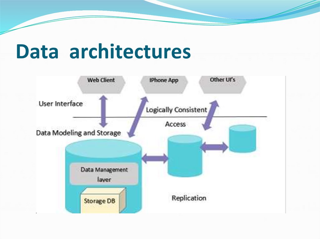 Data architectures