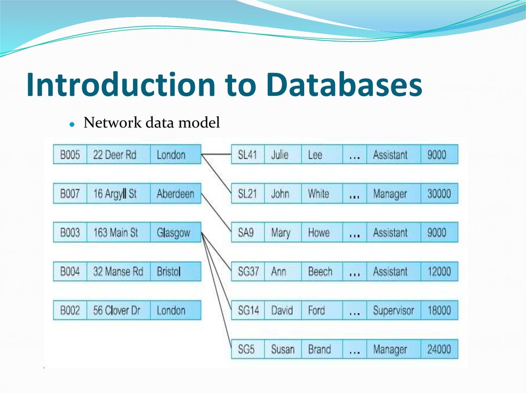 Introduction to Databases