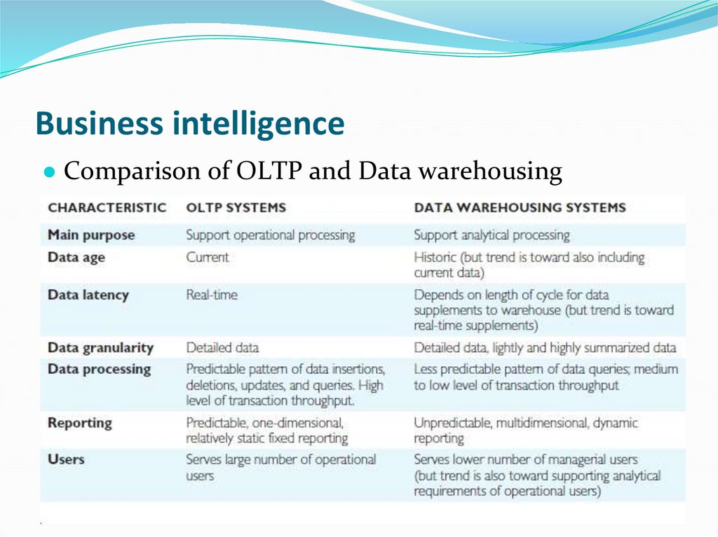 Business intelligence