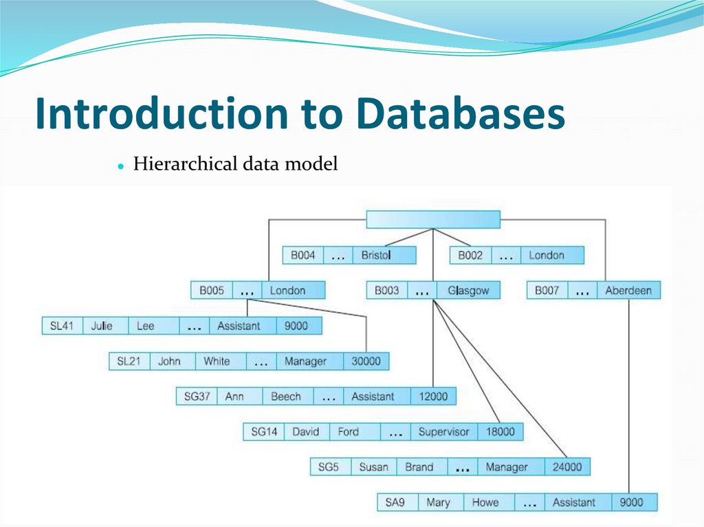 Introduction to Databases