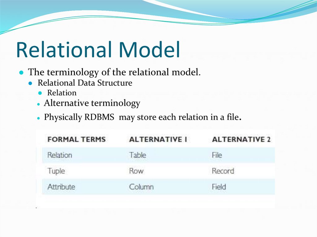 Relational Model