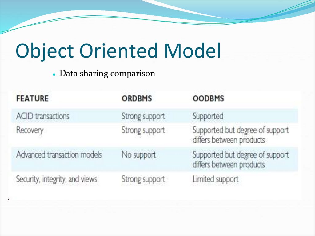 Object Oriented Model