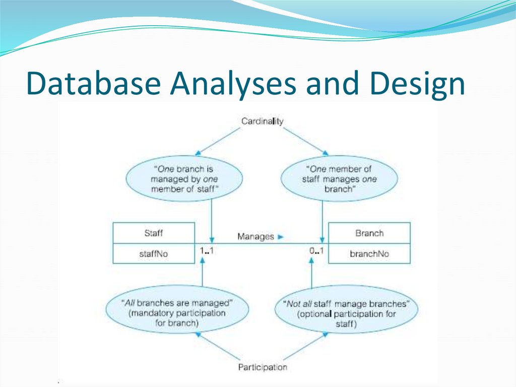 Database Analyses and Design