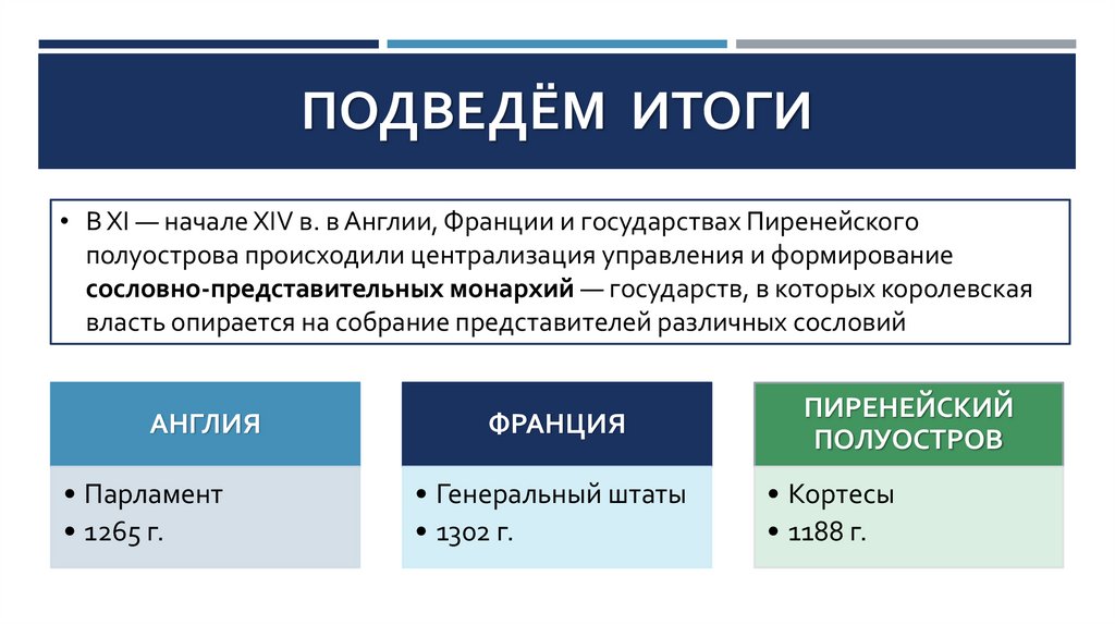 ПОДВЕДЁМ ИТОГИ