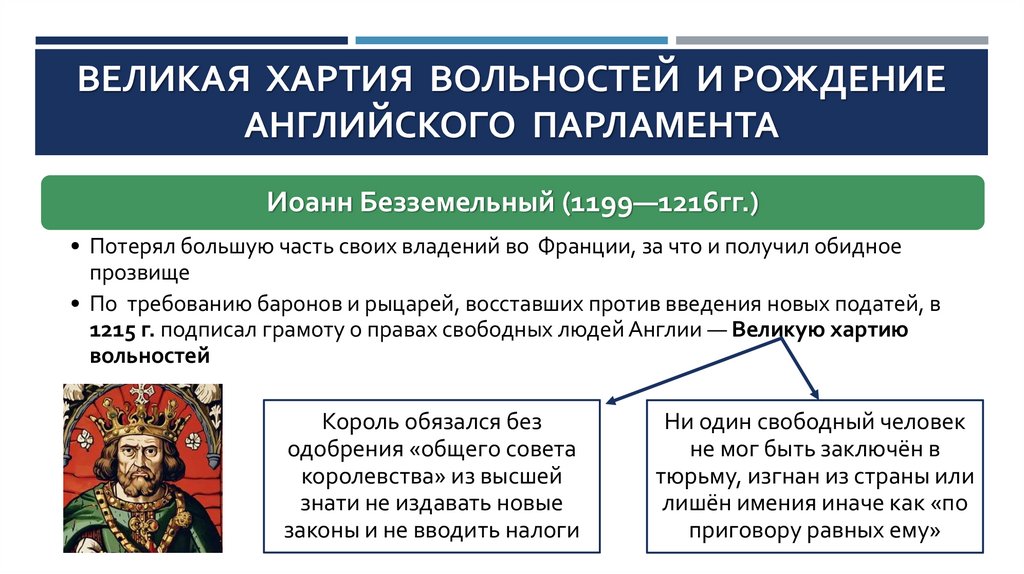 Великая хартия вольностей и рождение английского парламента