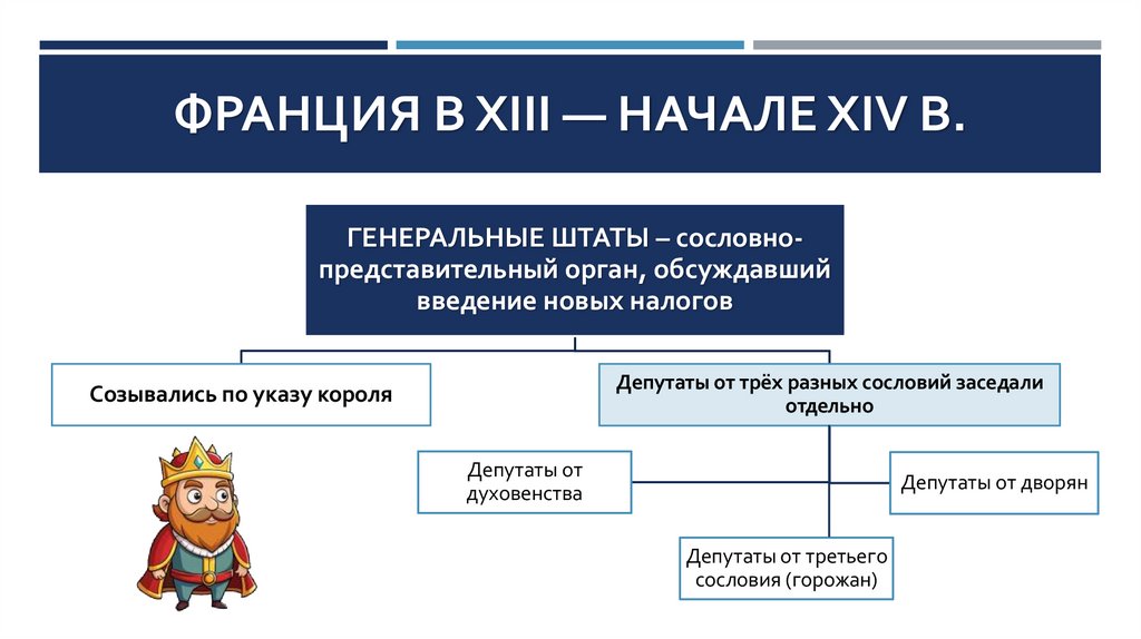 Франция в XIII — начале XIV в.