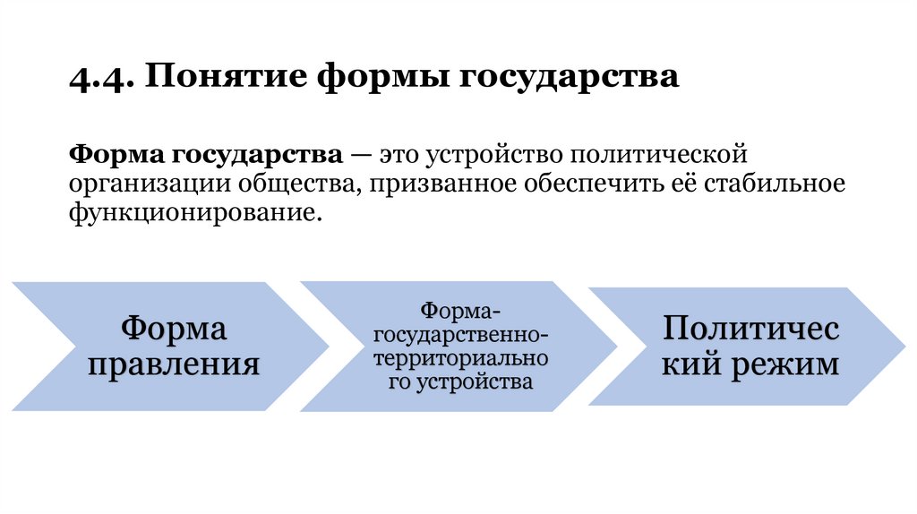 4.4. Понятие формы государства