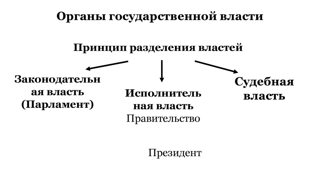 Органы государственной власти