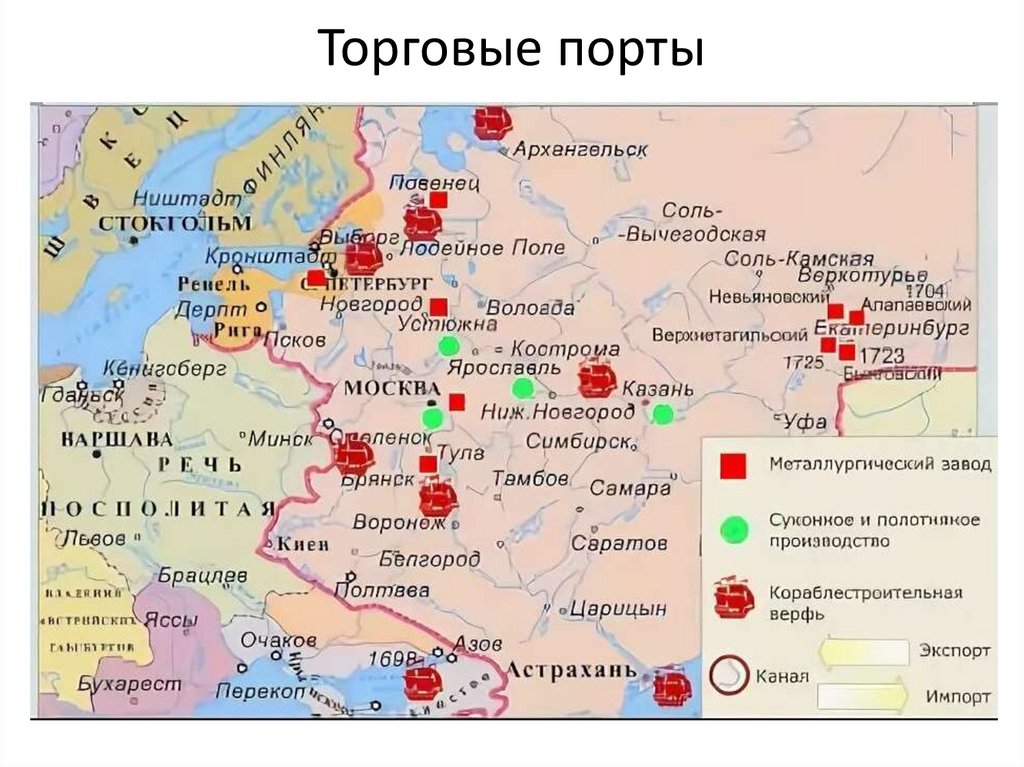 Торговые порты