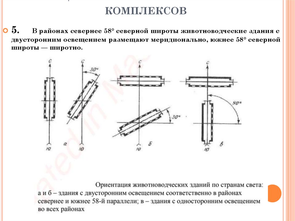 Общие требования к застройке комплексов