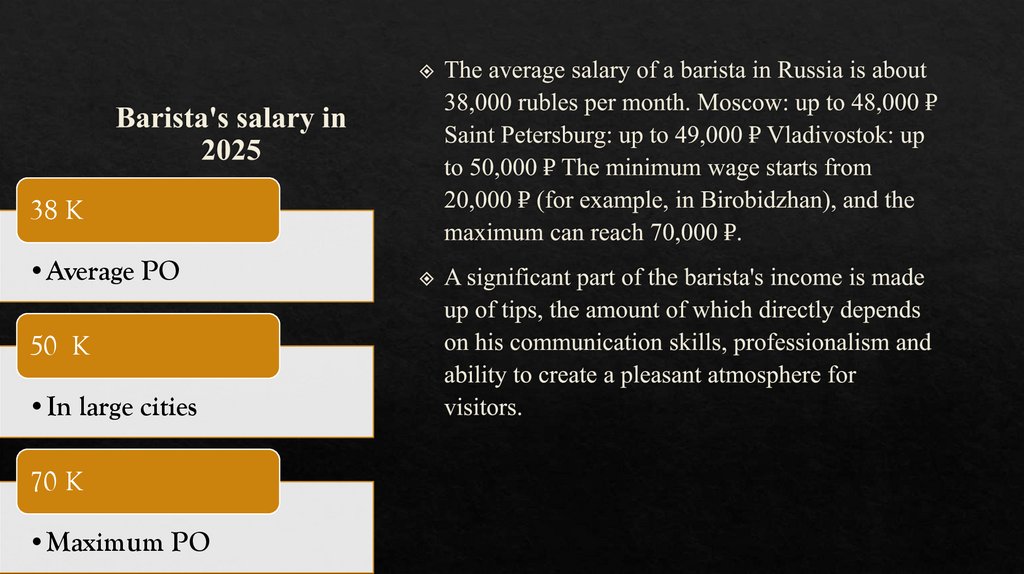 Barista's salary in 2025