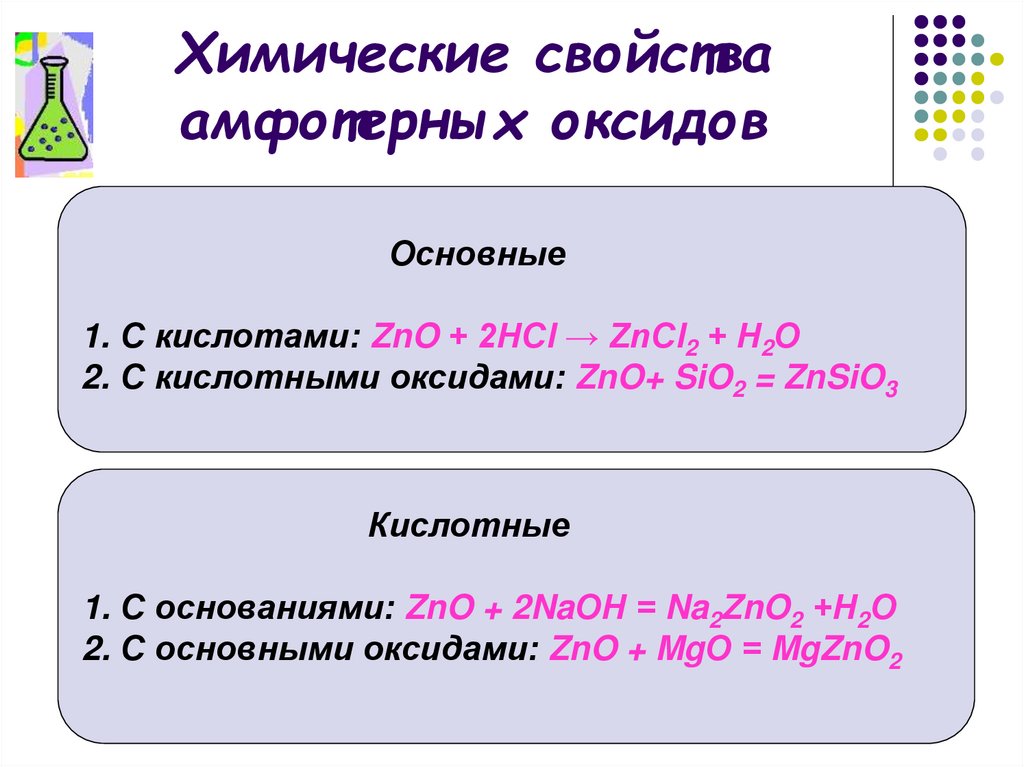 Химические свойства амфотерных оксидов