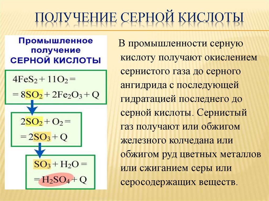 Получение серной кислоты