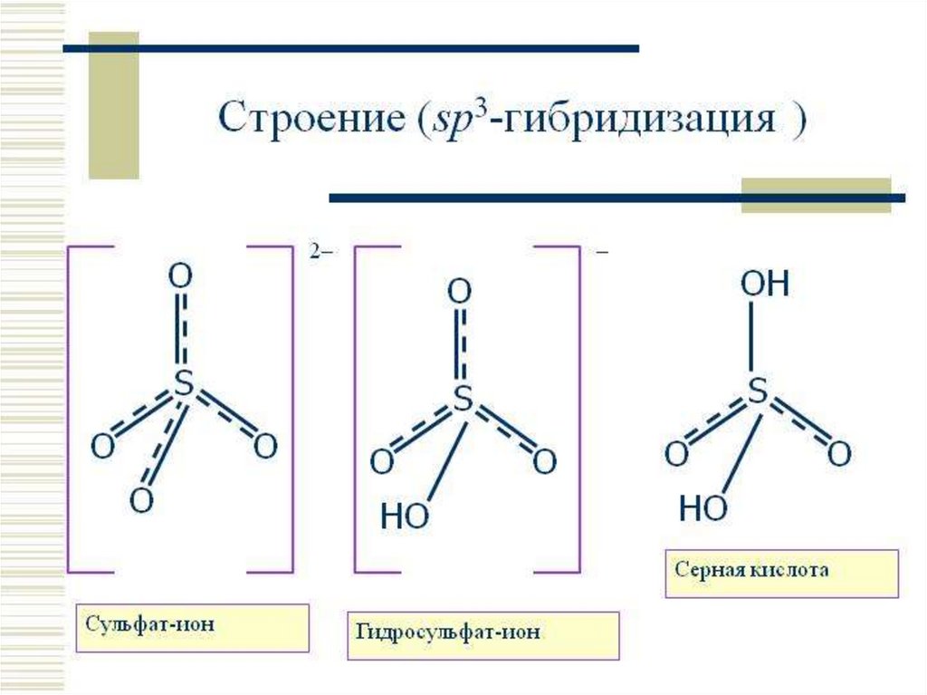 Серная кислота историческая справка