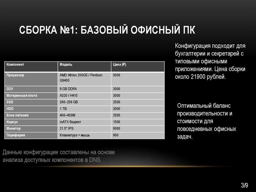 Сборка №1: Базовый офисный ПК