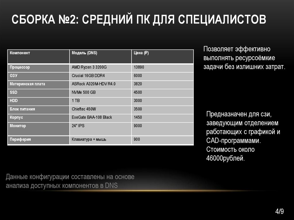 Сборка №2: Средний ПК для специалистов