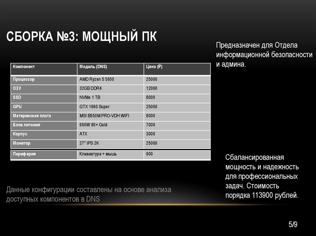 Сборка №3: Мощный ПК